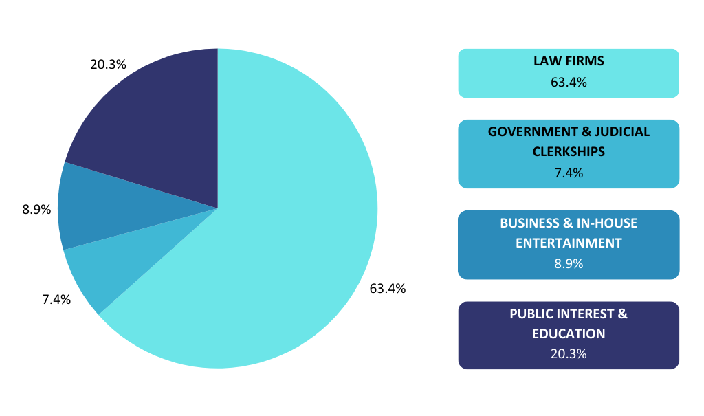 2024 Statistics Graph
